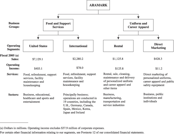 Aramark Organizational Chart