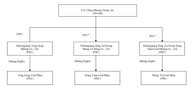 Organizational Chart For Trucking Company