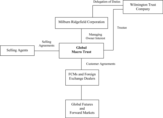 Ncua Accounting Manual Chart Of Accounts