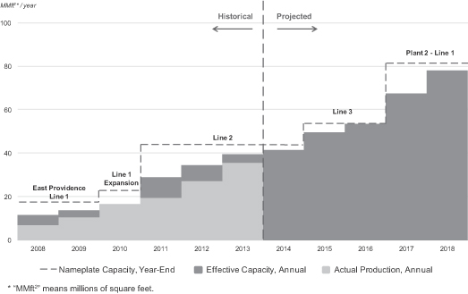 Weather Blanket Cellulose Coverage Chart