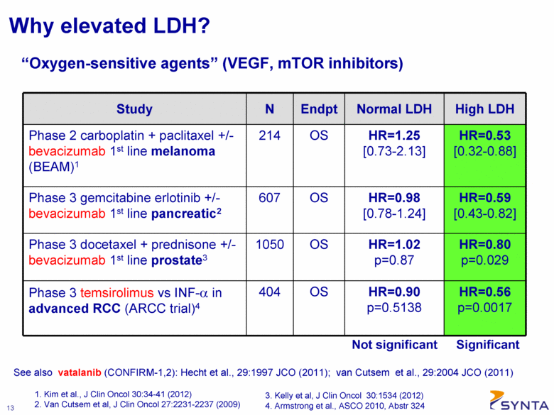 What is a normal LDH level?