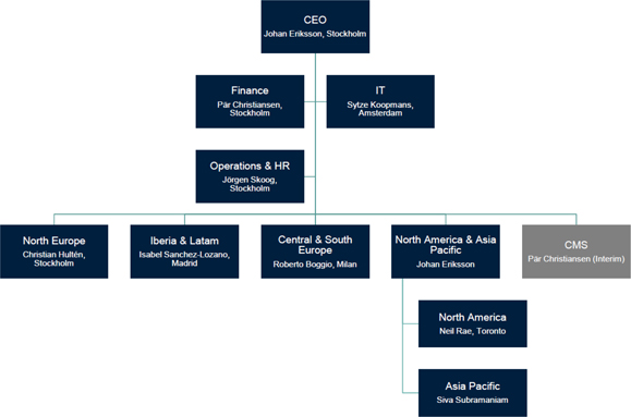 Teleperformance Organizational Chart