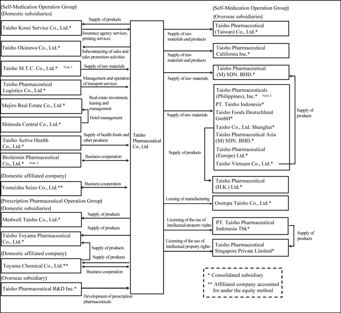 Abbott Org Chart