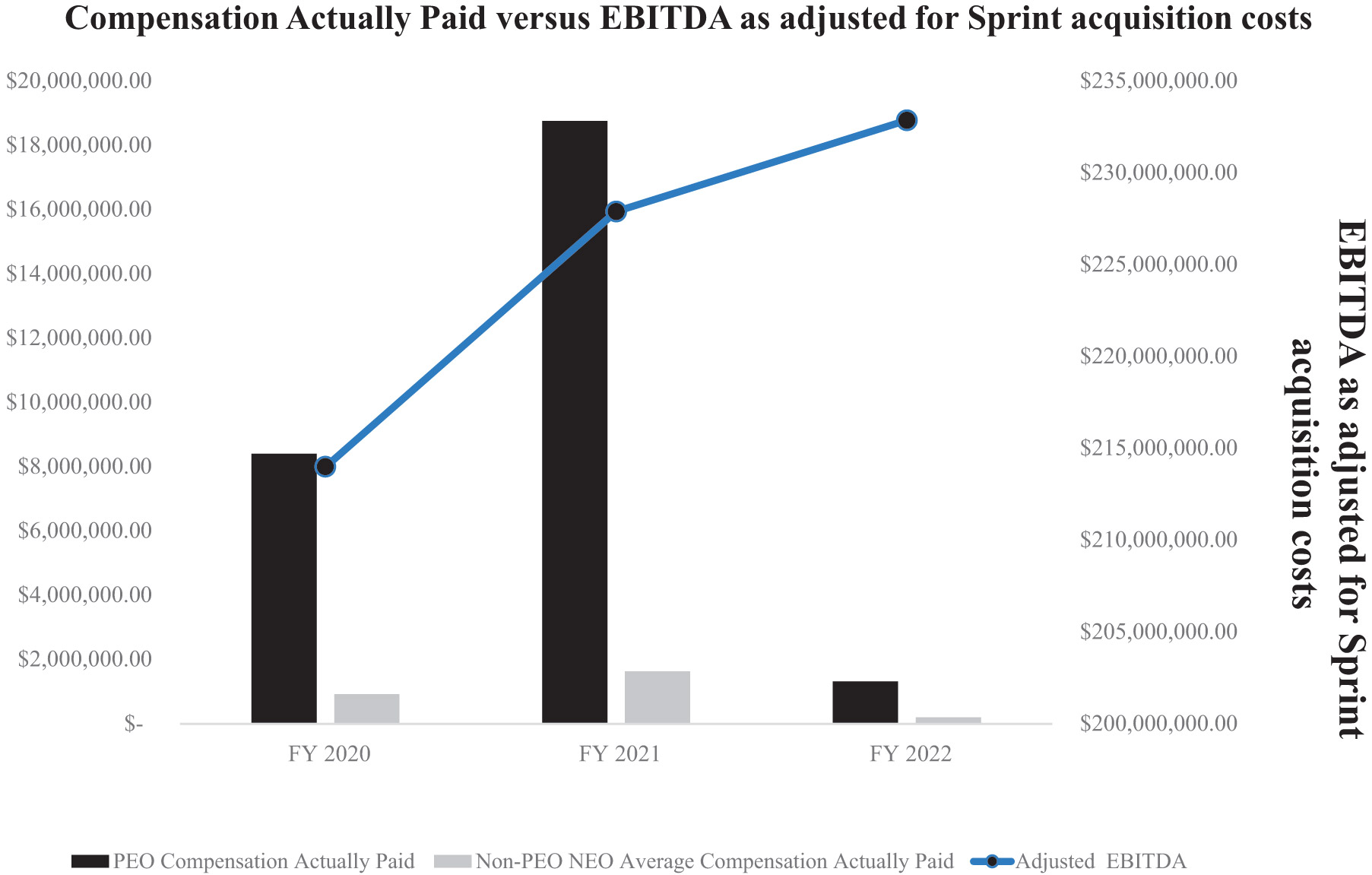 [MISSING IMAGE: bc_ebitda-4c.jpg]