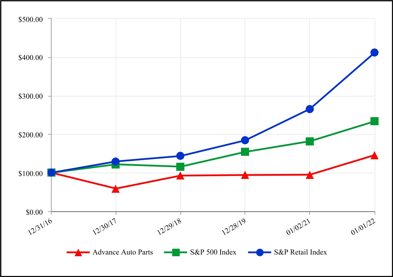 aap-20220101_g2.jpg