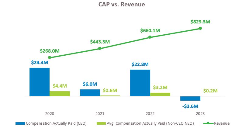 CAP vs Revenue.jpg