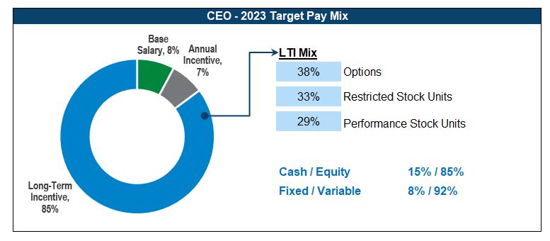CEO CDA Chart.jpg