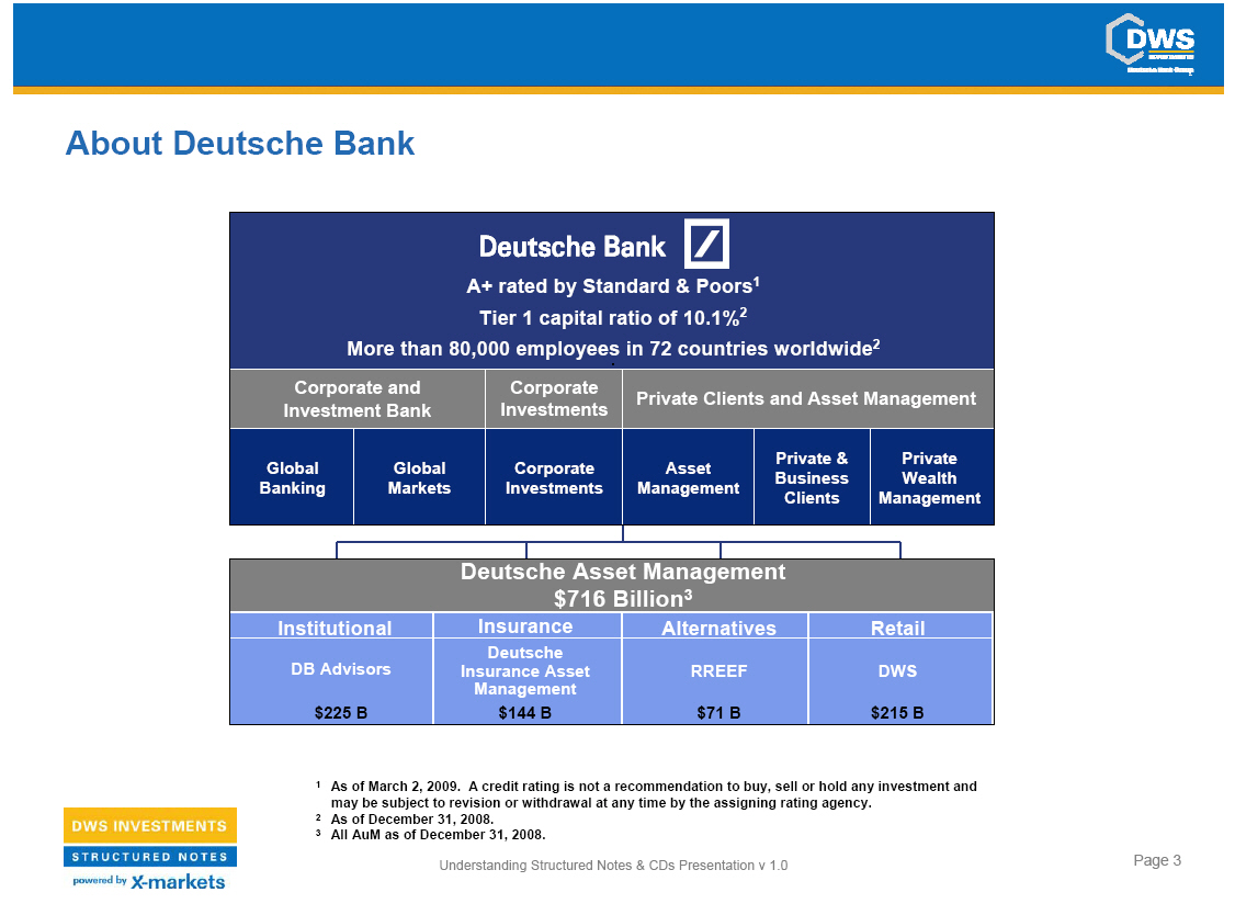 Deutsche Bank Organizational Chart