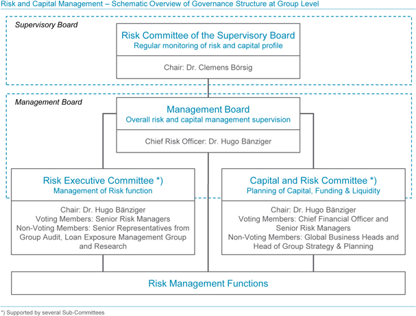 Deutsche Bank Corporate Structure Chart