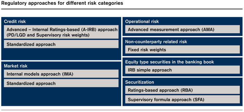 Credit Suisse Group Sec Report