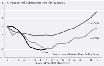 (LINE GRAPH)