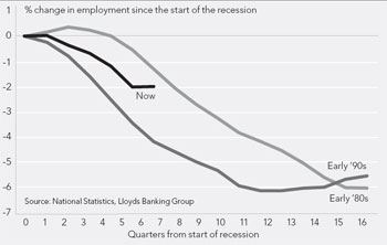 (LINE GRAPH)