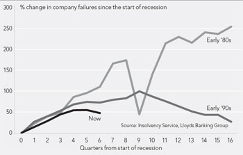 (LINE GRAPH)