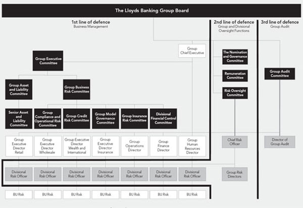 (FLOW CHART)