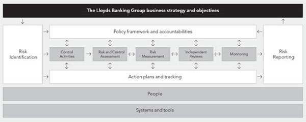 (FLOW CHART)