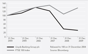 (LINE GRAPH)