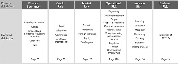 Lloyds Banking Group Structure Chart