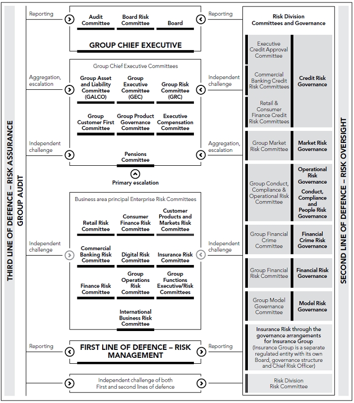 Lloyds Banking Group Structure Chart