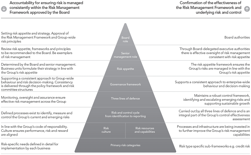 Lloyds Banking Group Structure Chart