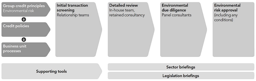 Lloyds Banking Group Structure Chart