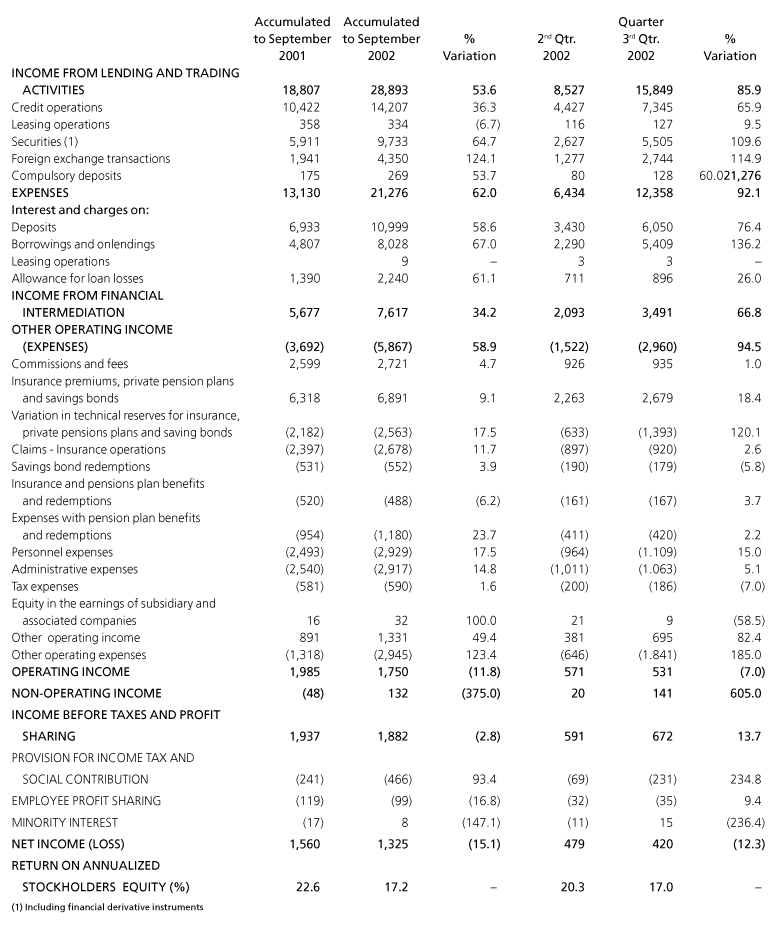 BANK BRADESCO Form 6-K Current Report Filed 2022-08-05