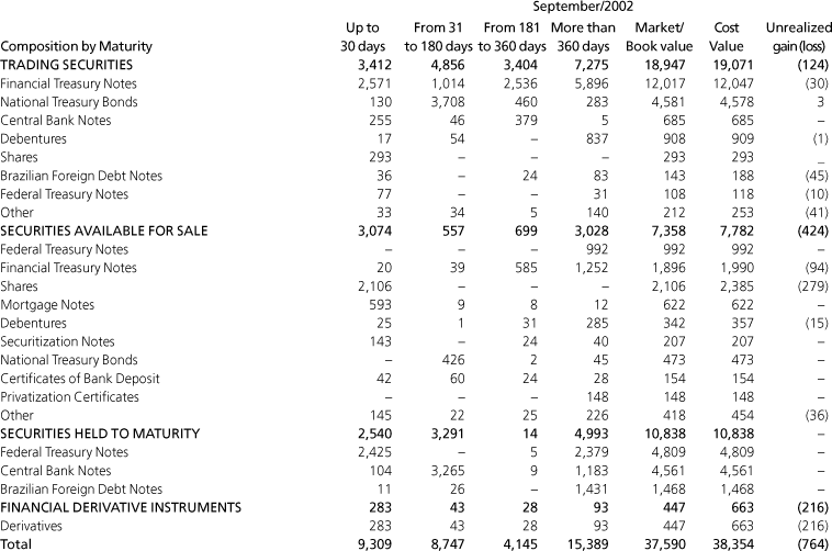 BANK BRADESCO Form 6-K Current Report Filed 2022-08-05