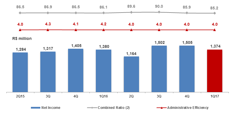 In July, the average CS:GO online player count decreased by 204.2 thousand  — the largest outflow