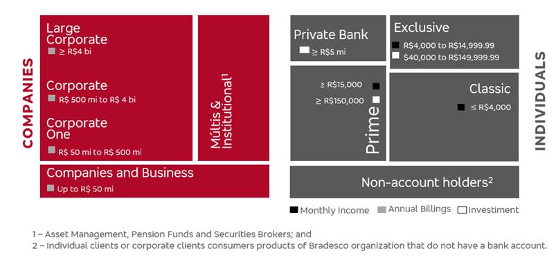 Elo Sistemas Eletrônicos Company Profile: Valuation, Funding & Investors