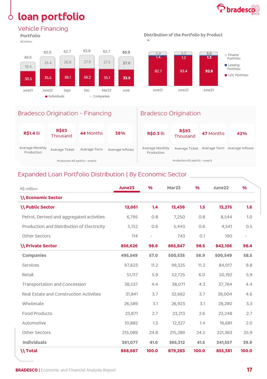 BANK BRADESCO Form 6-K Current Report Filed 2022-08-05