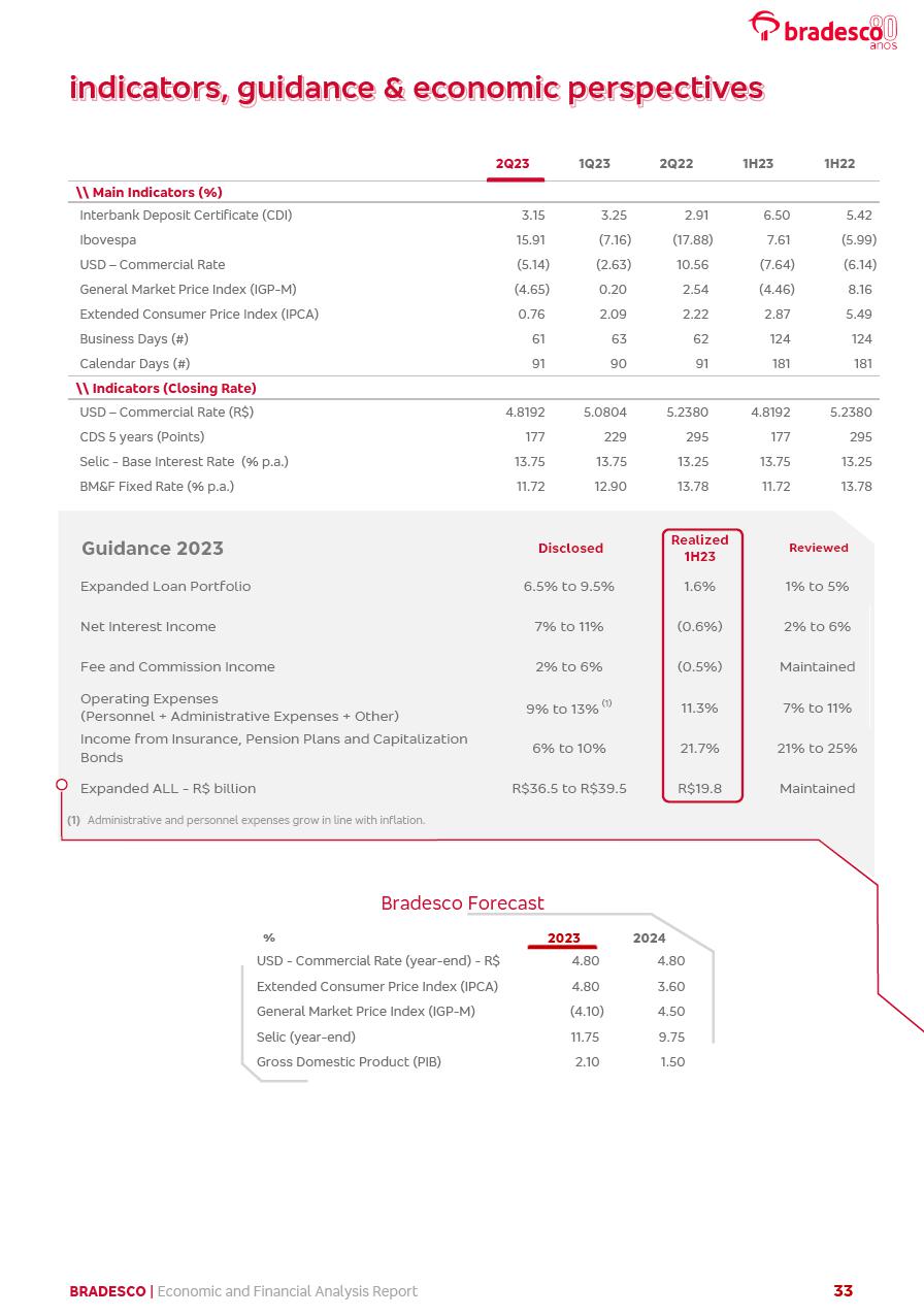 BANK BRADESCO - UNITED STATES SECURITIES AND EXCHANGE COMMISSION  Washington, D.C. 20549 FORM 6-K REPORT OF FOREIGN PRIVATE ISSUER PURSUANT  TO RULE 13a-16 OR 15d-16 UNDER THE SECURITIES EXCHANGE ACT OF 1934