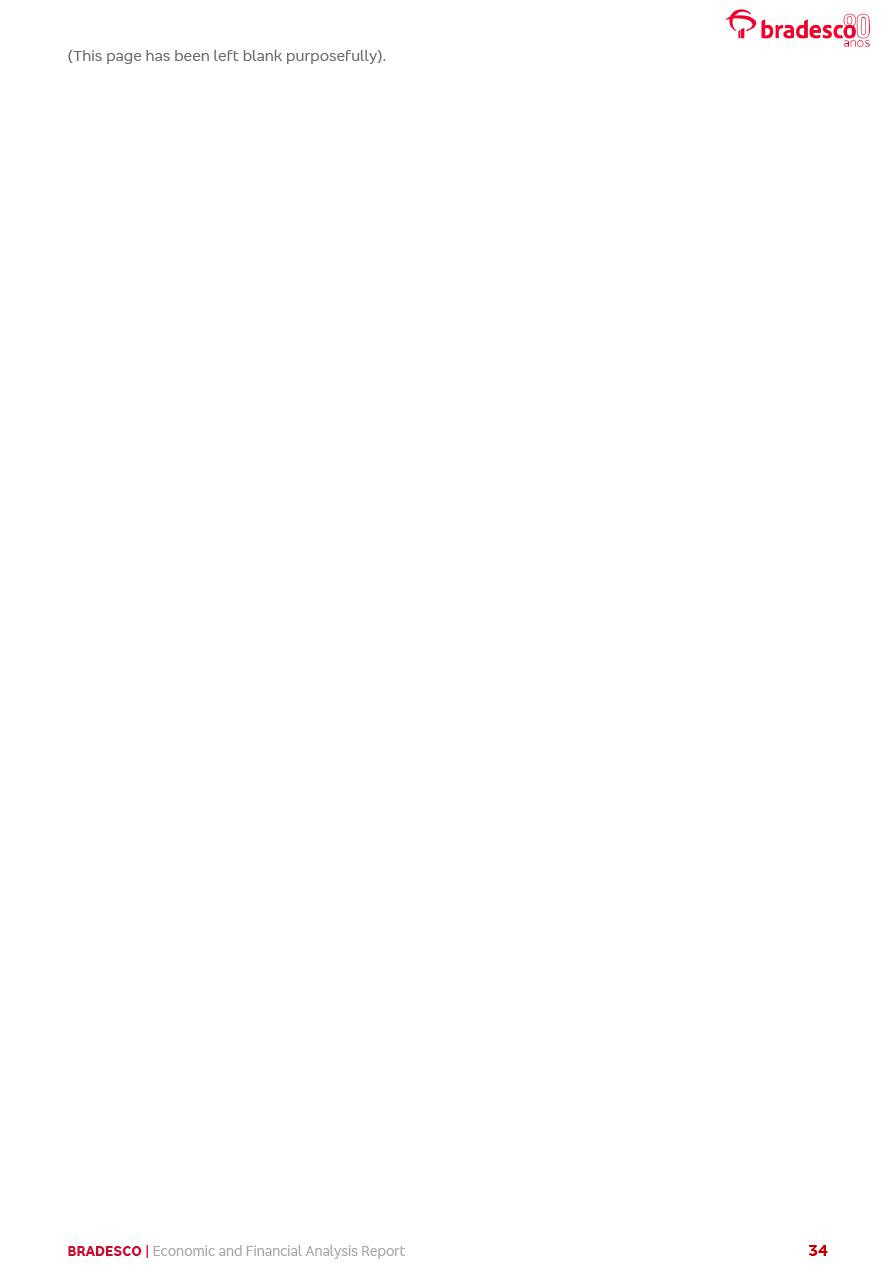 BANK BRADESCO Form 6-K Current Report Filed 2022-08-05