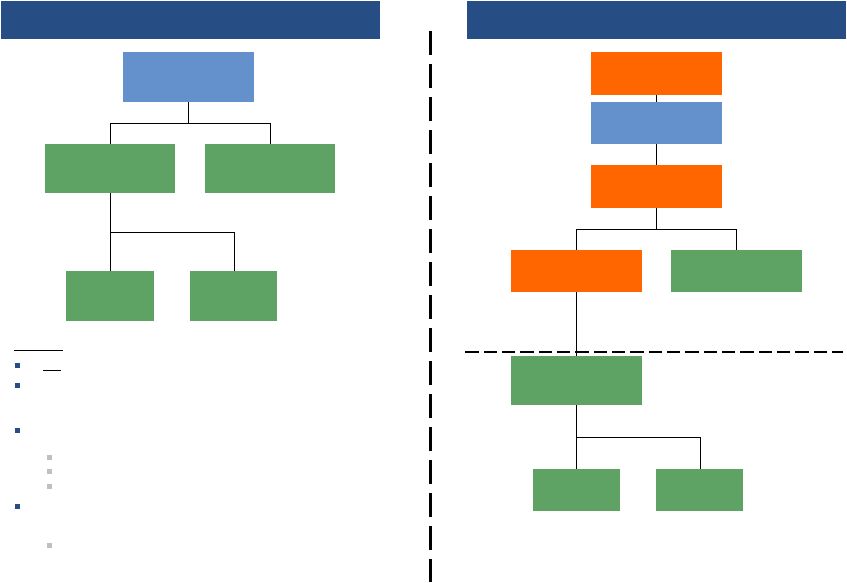 Company Organizational Structure Chart