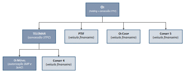 Resumo do Boletim da Divida Publica – 4º Trimestre de 2019 - Asset Display  Page - Ministério das Finanças