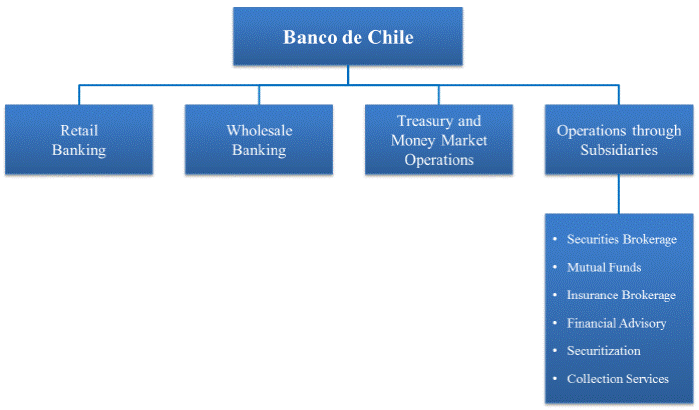 Sellos De Chille 100 Años De Ahorro Banco Estado De Chile. 