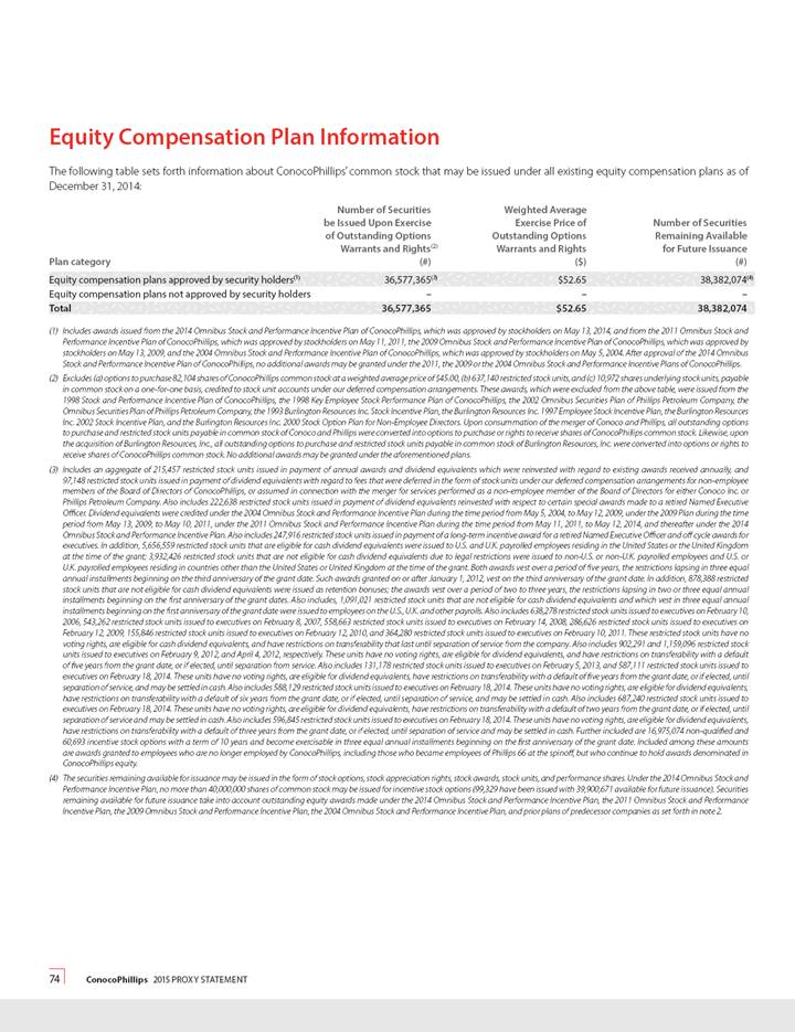 what is external equity in compensation