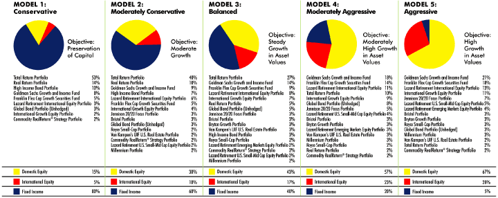 Asset Allocation Pie Chart