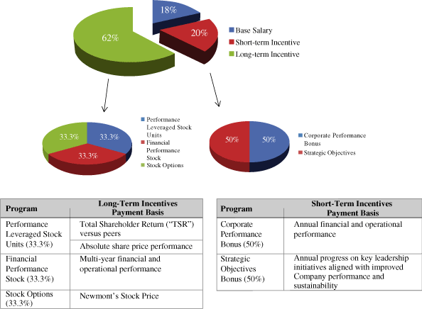 (PIE CHART)