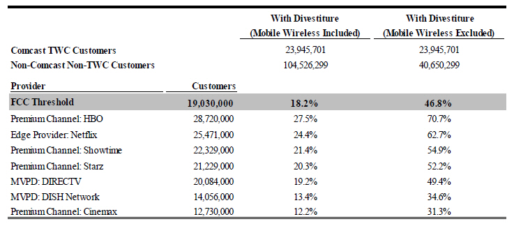 Comcast Channel Comparison Chart