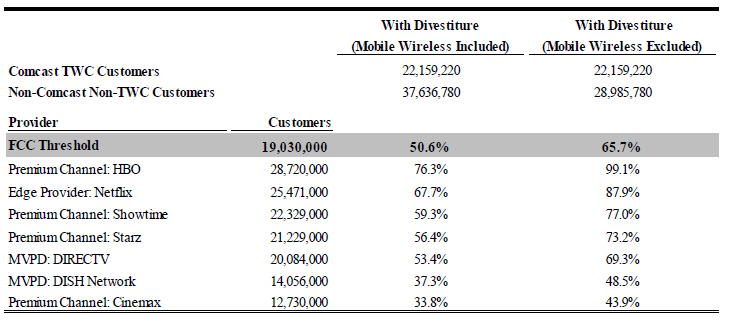 Channel Lineup - Mediacom, PDF, Hbos