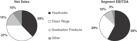 Balfour Cap And Gown Size Chart