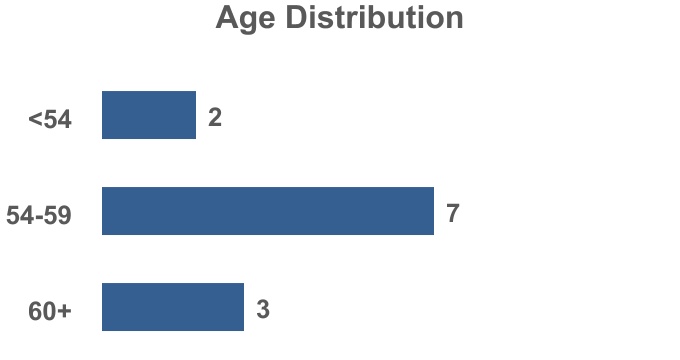 chart-12455ed216444051bd31.jpg