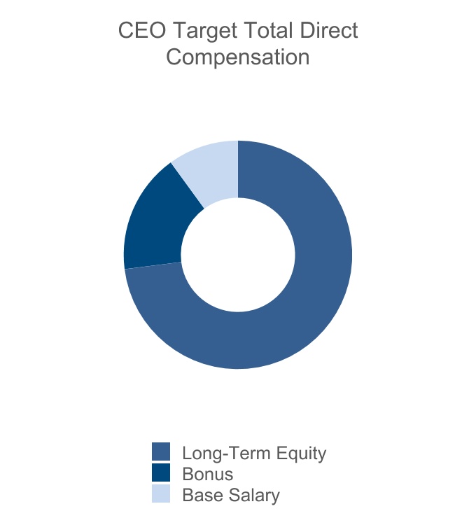 chart-43bebf988ee44a0290d1a.jpg