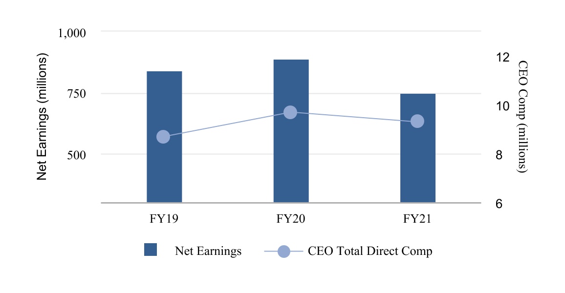 chart-4d5801f326e540b79671a.jpg