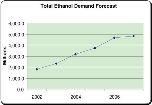 Ncga Slope Chart