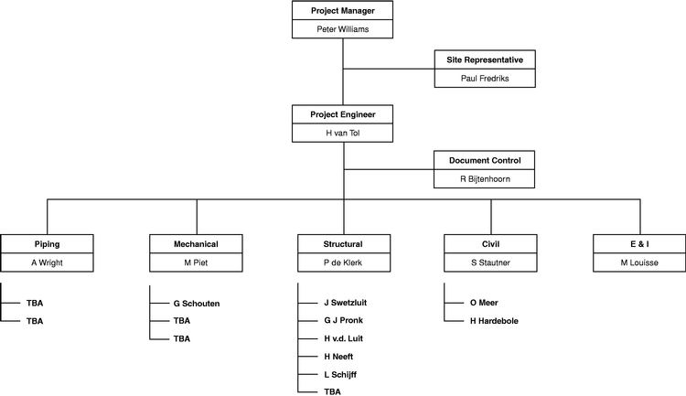 Mpi Organisational Chart