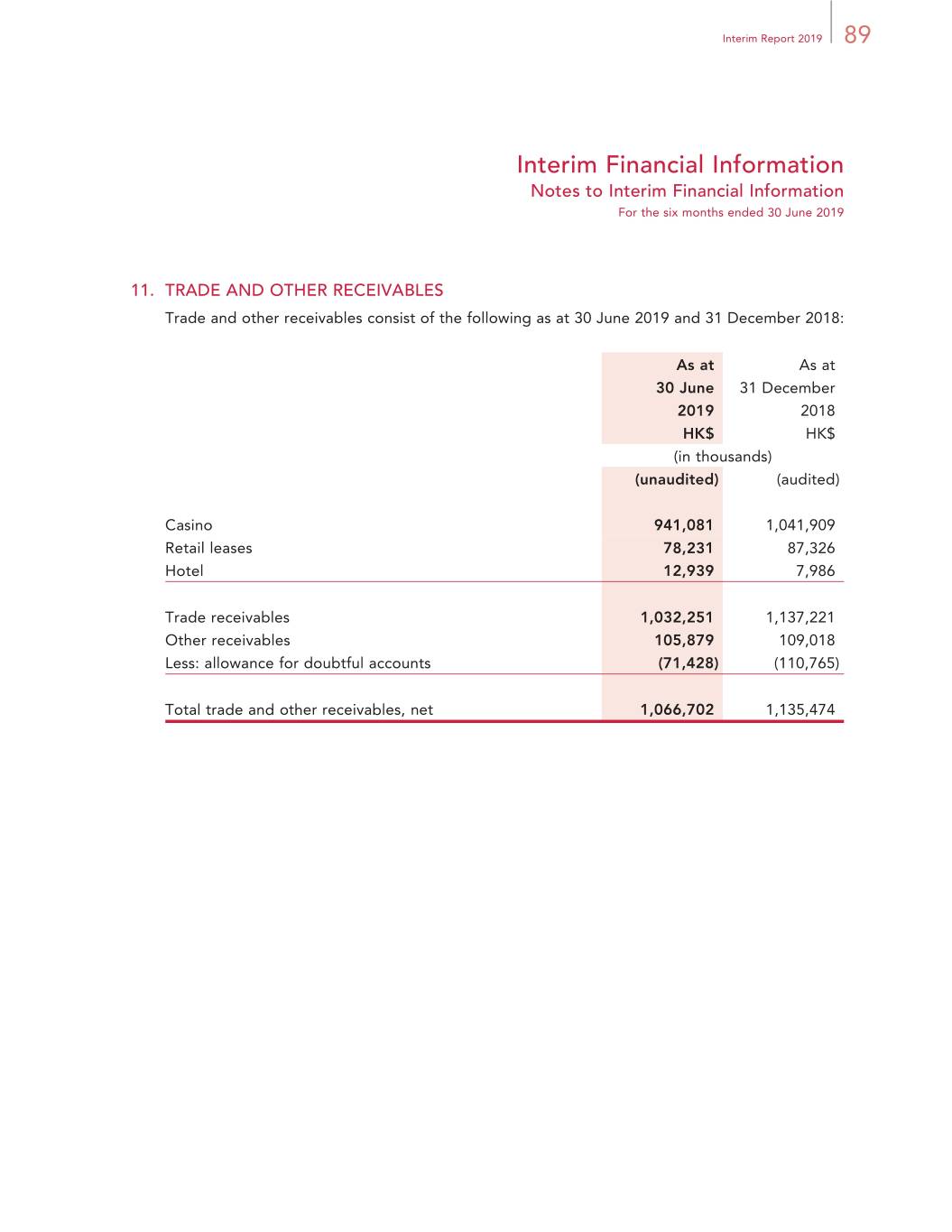 wmlinterimreport20190905 - 