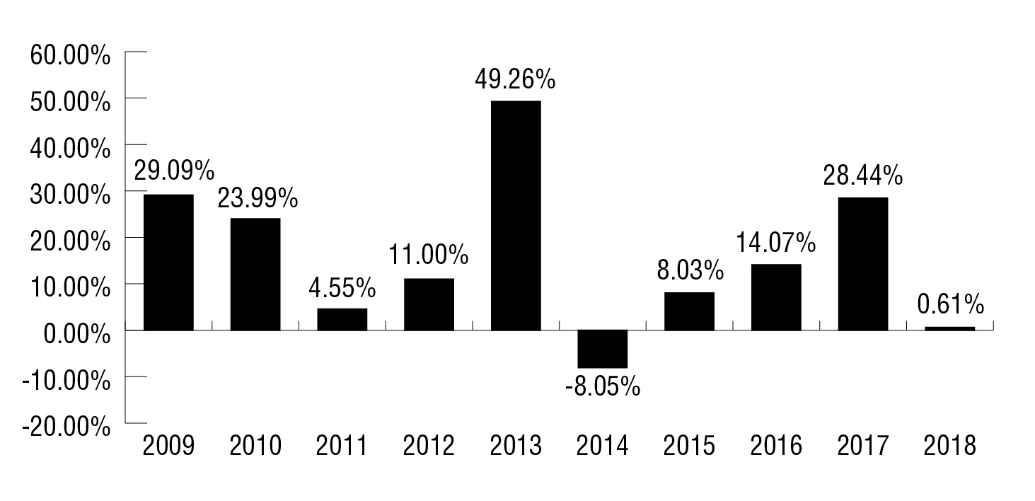 EDGAR Filing Documents for 000139834419001139