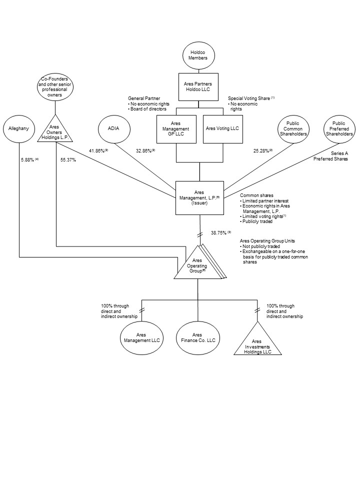 aresstructurechart123117.jpg