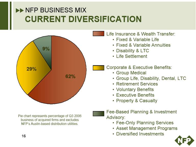 9 29 62 NFP BUSINESS MIX CURRENT DIVERSIFICATION Life