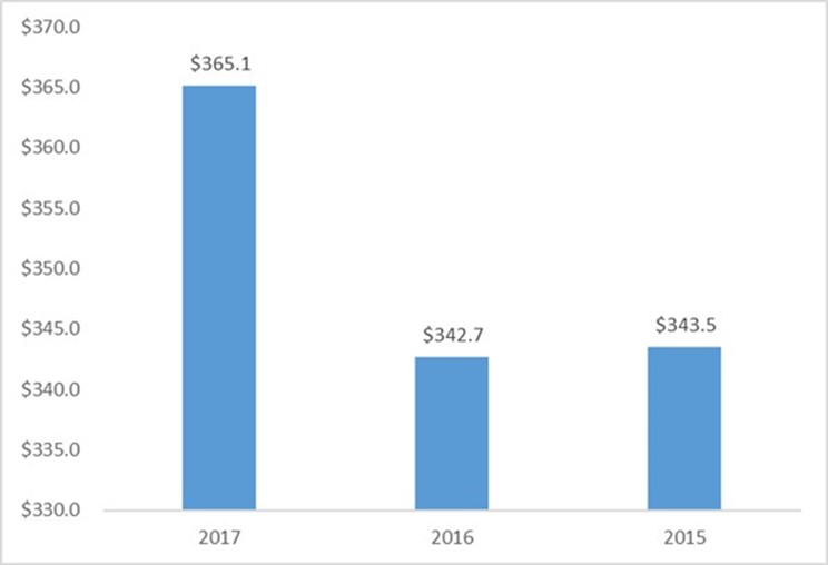 Medicaid Chip Pharmacy Mco Assistance Chart